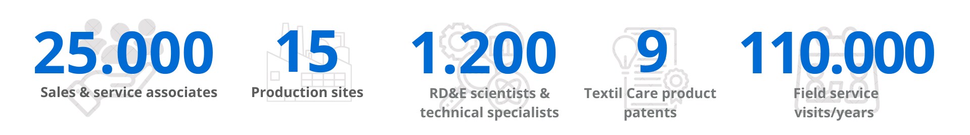 Banner wit key KPIs on delivering value