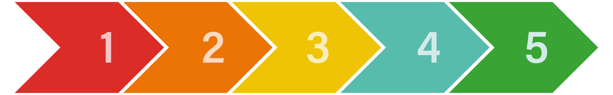 Confidently Navigate Change in VMS Manufacturing​ – Stages 1-5